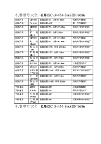 机械型号大全 2015