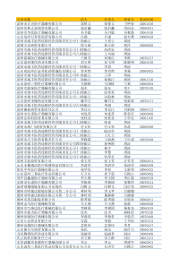 山东医疗器械(药品)代理商名录