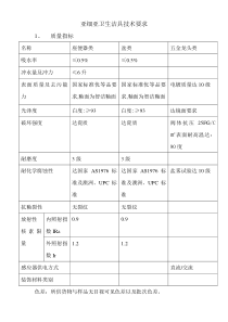 卫生洁具技术要求