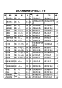 山东省XXXX年国家基本药物集中采购中标企业及产品表(第