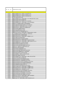 山东省十七地市农药经营单位基本信息6