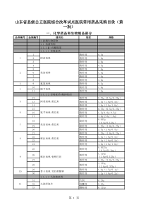 山东省县级公立医院综合改革试点医院常用药品采购目录(