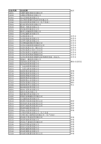 山东省基层医疗卫生机构基本药物集中采购配送企业名单(XXXX年)