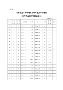 山东省基本药物增补品种零售指导价格表