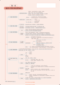 2019一建【法规】思维导图-终稿