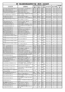 山东省药品经营企业GSP认证公告(第139号)