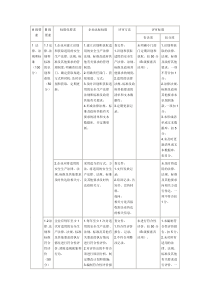 安全标准化评审打分表