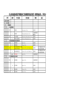 山西省基本医疗保险和工伤保险药品目录西药商品名...