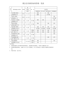 展会会员酒店标间价格一览表