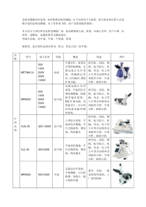 金相显微镜如何选型