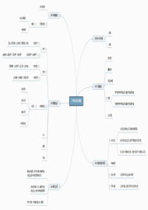 一建【经济】思维导图