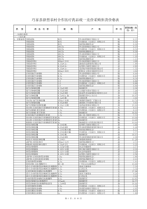 巧家县新型农村合作医疗药品统一竞价采购供货价格表