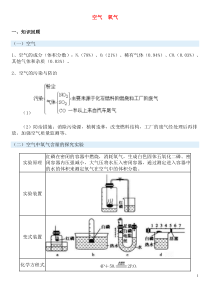 初三化学中考冲刺