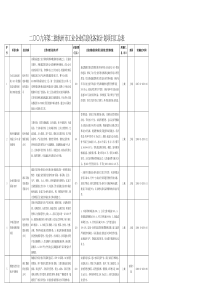 二九年第二批杭州市工业企业信息化备案计划项目汇...