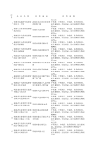 常德市民康药号连锁有限公司一中店