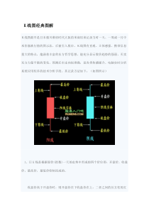 K线图经典图解