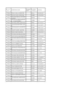 山东省十七地市农药经营单位基本信息2