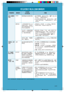 常用药物中毒及过量的解毒剂