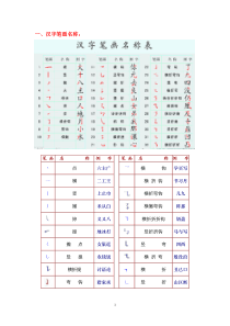 汉字笔画名称、笔顺规则、偏旁部首和间架结构