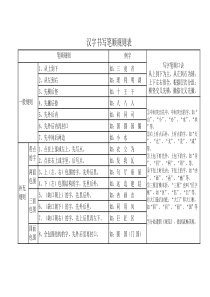 汉字笔画名称和笔顺规则表