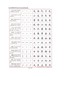 字体(5000常用楷书字体)