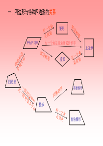 一-四边形与特殊四边形的关系