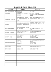 室内花卉养护知识