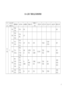 现代刀具材料与切削加工技术 - 27~52W