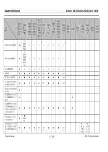 希尔顿酒店机电安装工程移交调试记录表