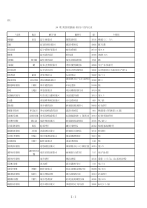 年第三季度全国兽药监督抽检(国家计划)不合格产品汇总...