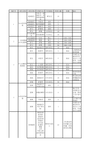 广东省XXXX届医药类专场岗位信息XXXX11271121