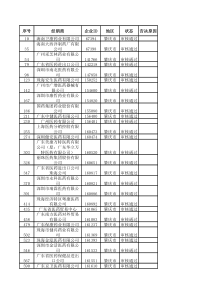 广东省医药经销商ID号汇总