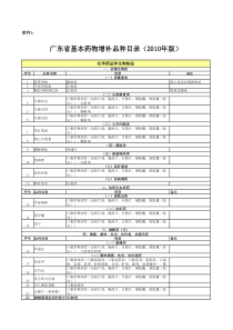 广东省增补基药目录XXXX年