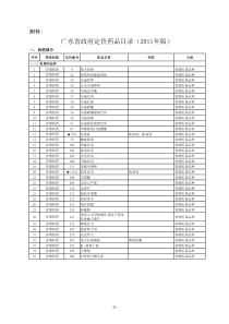 广东省政府定价药品目录(XXXX版)