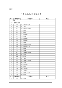 广东省政府定价药品目录