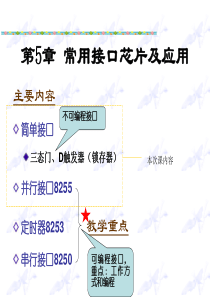 常用接口芯片及应用（1）