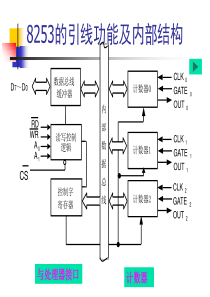 常用接口芯片及应用（3）