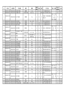 广东省第一批基本药物交易竞价药品入市价