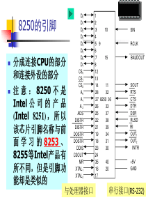 常用接口芯片及应用（4）