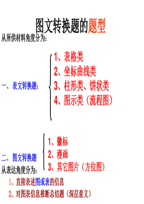 图文转换题(最新) (1)