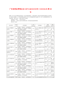 广东省药品零售企业GSP认证公示公告C-GD-04-ZS第2