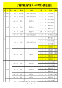 广东药学院临床医学院XXXX-XXXX学年第一学期见习总表