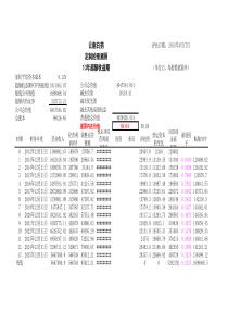 云南白药估值(自由现金流贴现法)