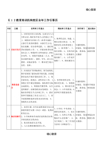 K12教育培训机构校区全年工作行事历