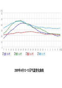 天气气候学第9(3)周1-大气环流4与气团