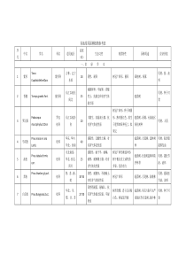 常用园林植物表