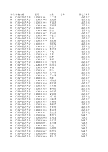 广西中医药大学广西中医药大学成人教育学院XXXX年6月