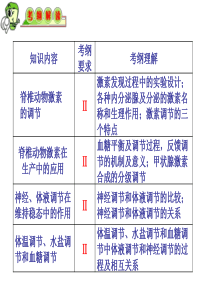 一轮激素&神经体液关系-精选文档