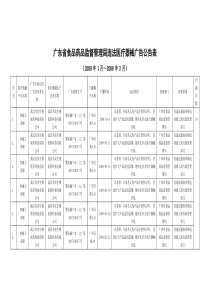 广东省食品药品监督管理局违法医疗器械广告公告表