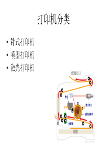 打印机工作原理